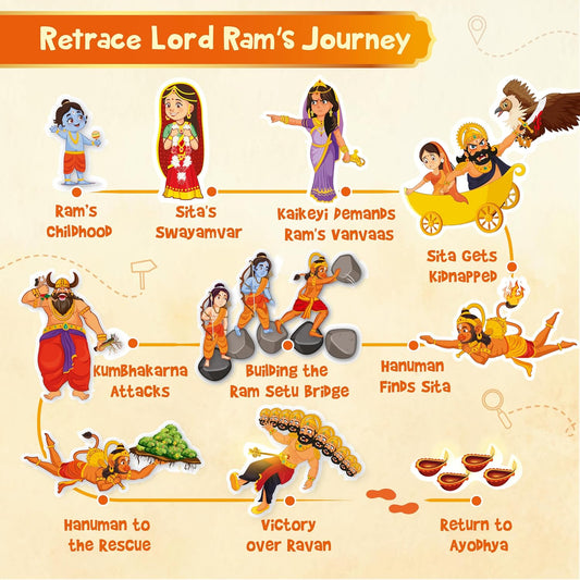Tales of Ramayana – 3-in-1 Family Board Game