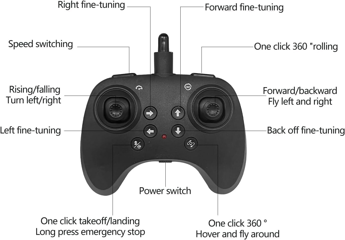 Fighter RC Drone for Kids with LED Lights, 360° Flips & One-Key Control